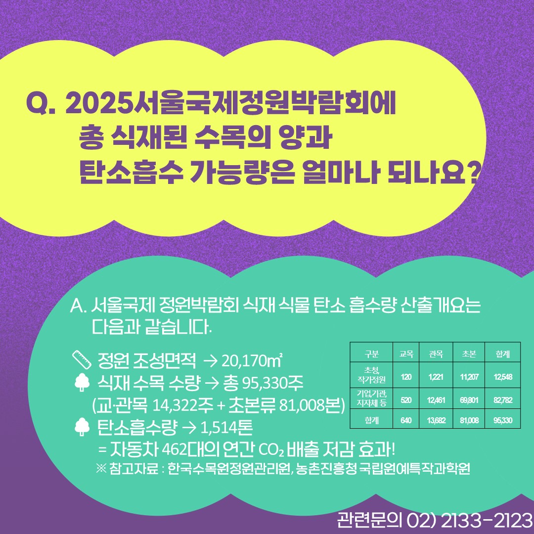 탄소흡수가능량