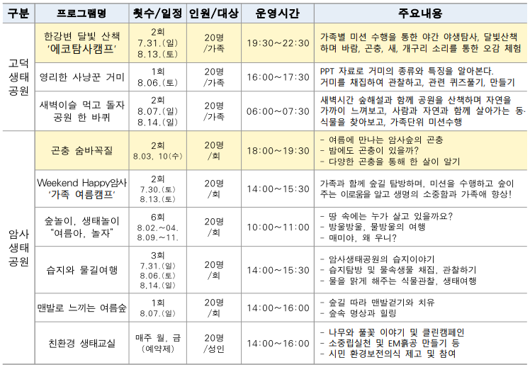 세부프로그램(1)