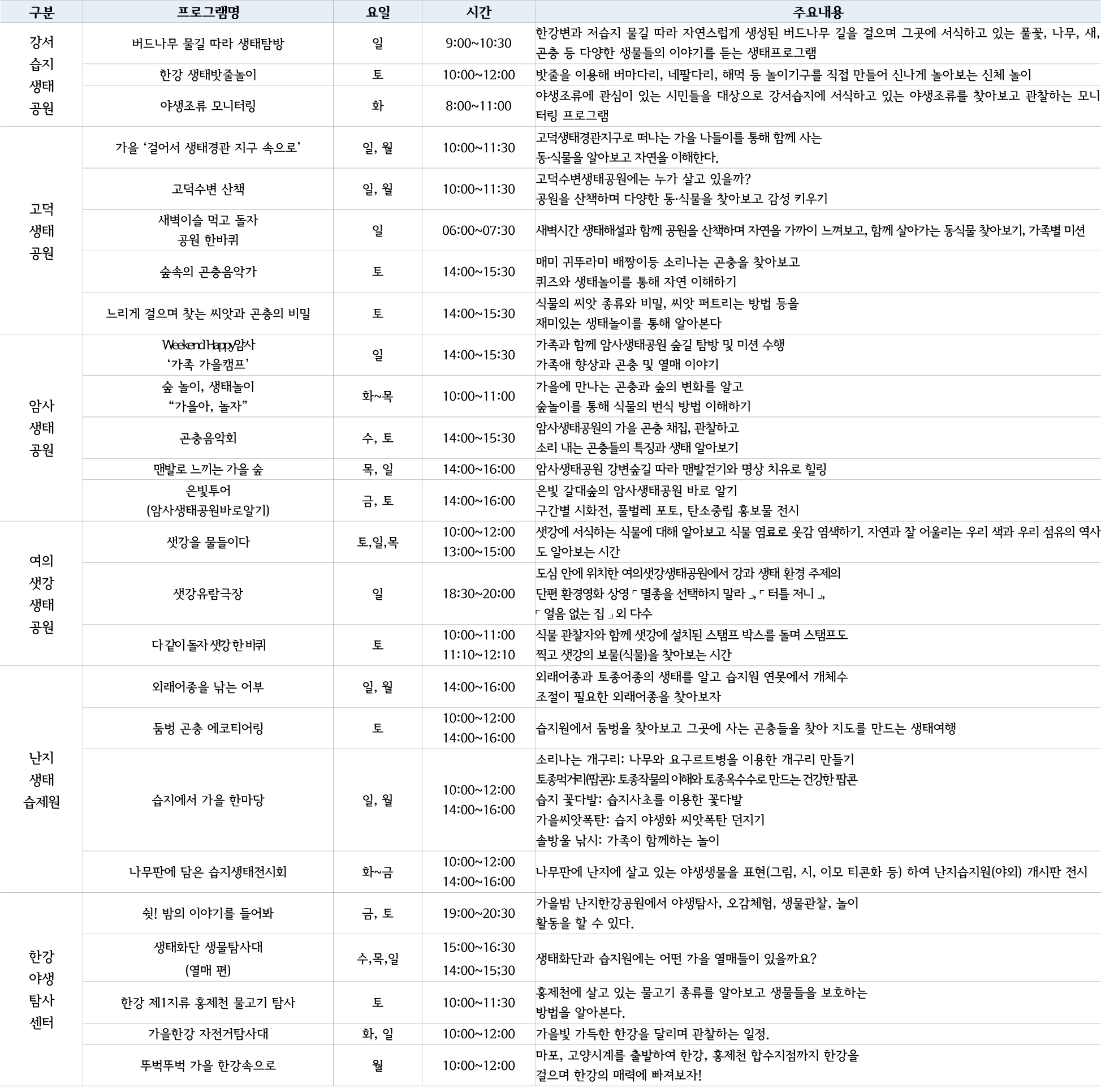 220929 가을 한강숲, 생태놀이