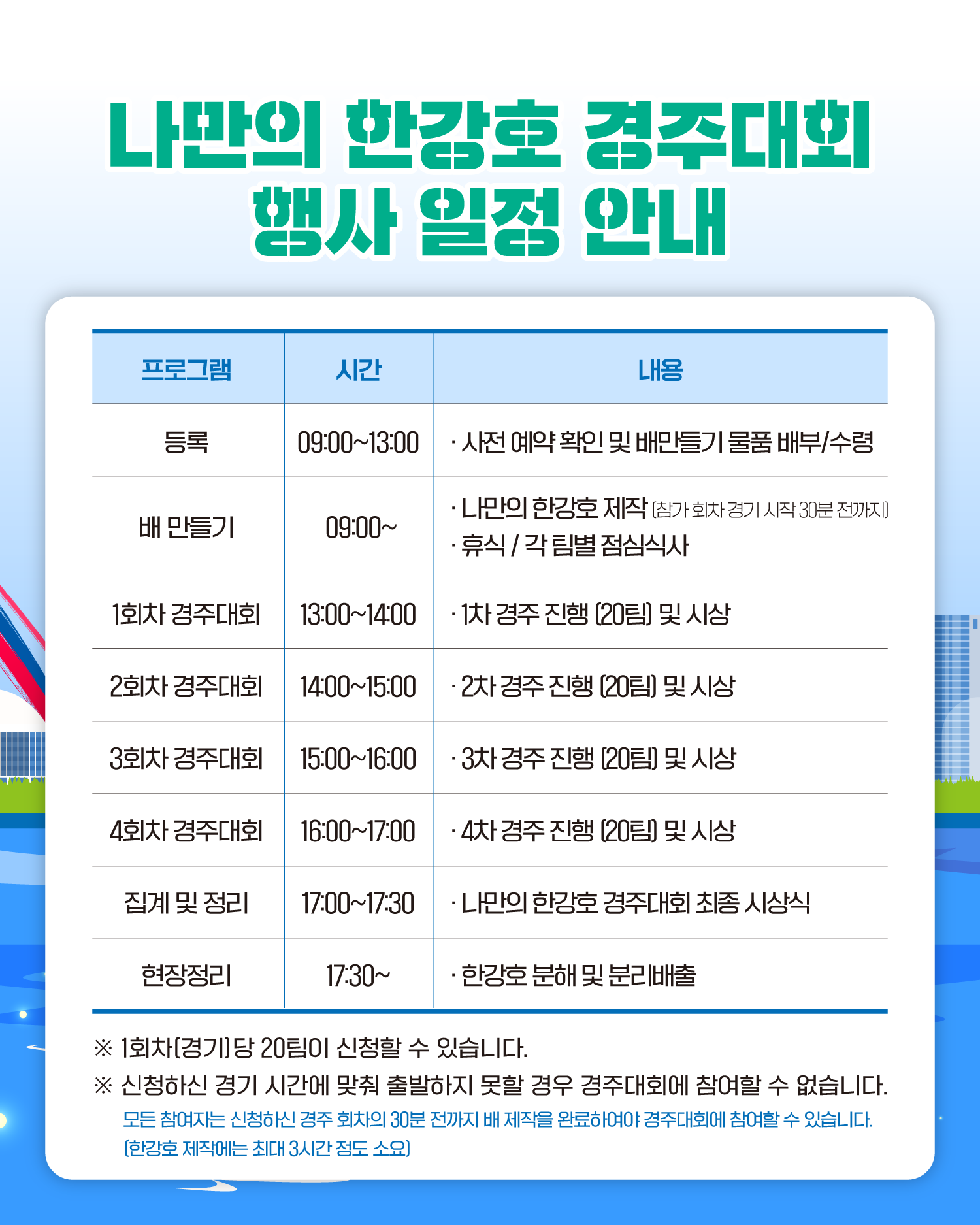 나만의 한강호 경주대회 행사 일정 안내
등록
09:00~13:00
사전 예약 확인 및 배만들기 물품 배부/수령
배 만들기
09:00~
나만의 한강호 제작(참가 회차 경기 시작 30분 전까지)
휴식/각 팀별 점심식사
1회차 경주대회
13:00~14:00
1차 경주 진행 (20팀) 및 시상
2회차 경주대회
13:00~15:00
2차 경주 진행 (20팀) 및 시상
3회차 경주대회
15:00~16:00
3차 경주 진행 (20팀) 및 시상
4회차 경주대회
16:00~17:00
4차 경주 진행 (20팀) 및 시상
집계 및 정리
17:00~17:30
나만의 한강호 경주대회 최종 시상식
현장정리
17:30~
한강호 분해 및 분리배출
※ 1회차(경기)당 20팀이 신청할 수 있습니다.
※ 신청하신 경기 시간에 맞춰 출발하지 못할 경우 경주대회에 참여할 수 없습니다.
   모든 참여자는 신청하신 경주 회차의 30분 전까지 배 제작을 완료하여야 경주대회에 참여할 수 있습니다. (한강호 제작에는 최대 3시간 정도 소요)