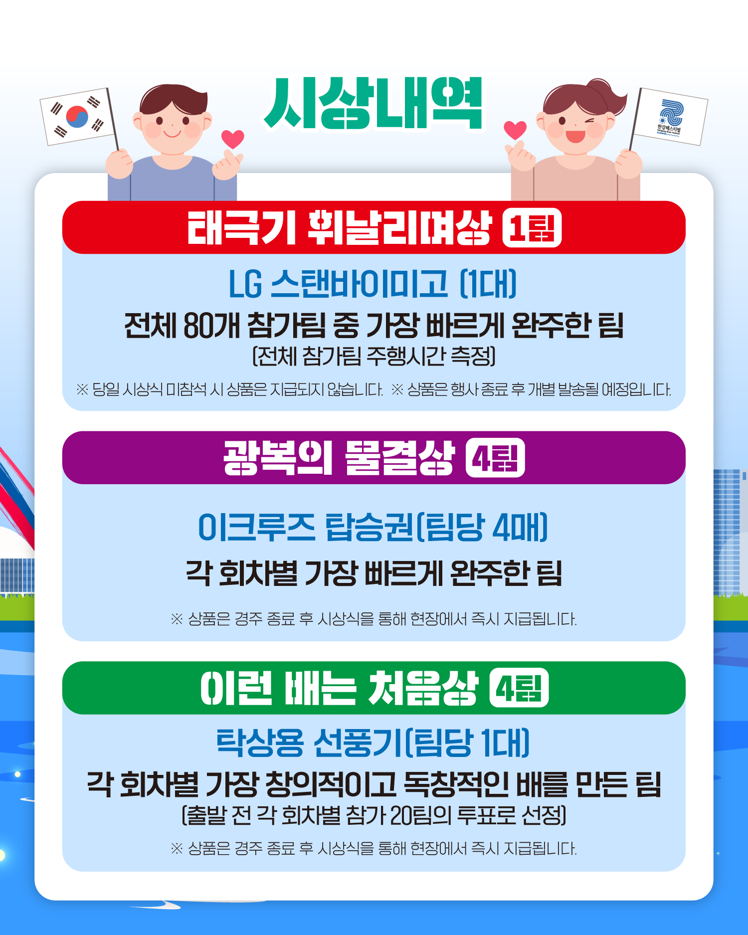 시상내역

태극기 휘날리며상 1팀
LG 스탠바이미고 (1대)
전체 80개 참가팀 중 가장 빠르게 완주한 팀
(전체 참가팀 주행시간 측정)
※ 당일 시상식 미참석 시 상품은 지급되지 않습니다.
※ 상품은 행사 종료 후 개별 발송될 예정입니다.

광복의 물결상 4팀
이크루즈 탑승권(팀당 4매)
각 회차별 가장 빠르게 완주한 팀
※ 상품은 경주 종료 후 시상식을 통해 현장에서 즉시 지급됩니다.

이런 배는 처음상 4팀
탁상용 선풍기(팀당 1대)
각 회차별 가장 창의적이고 독창적인 배를 만든 팀
(출발 전 각 회차별 참가 20팀의 투표로 선정)
※ 상품은 경주 종료 후 시상식을 통해 현장에서 즉시 지급됩니다.