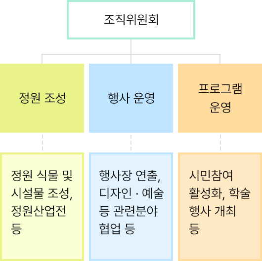 m-img-organ