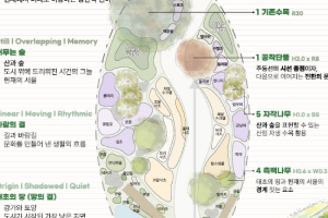 바람의 결