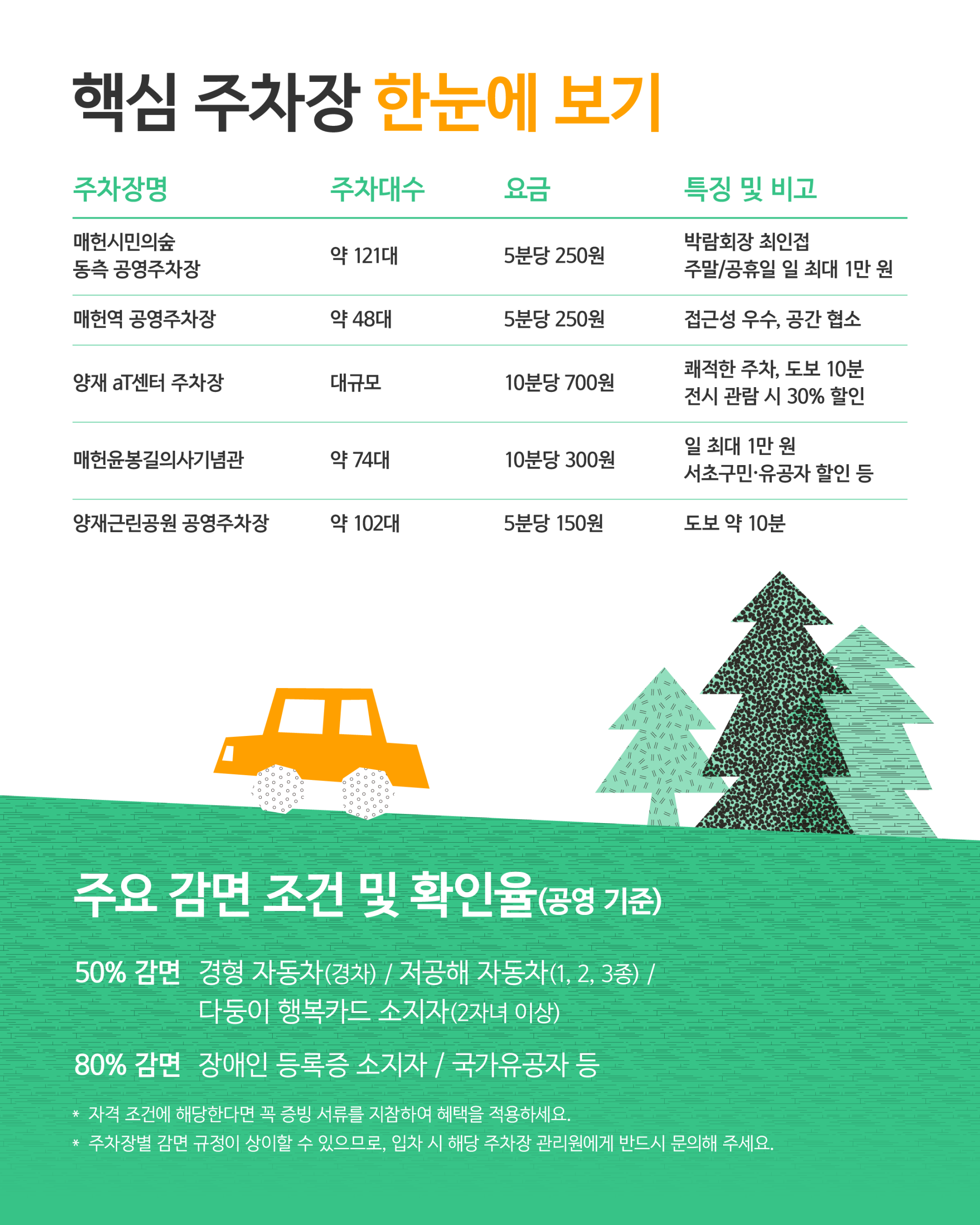 260929 매헌 주차장 카드뉴스_4
